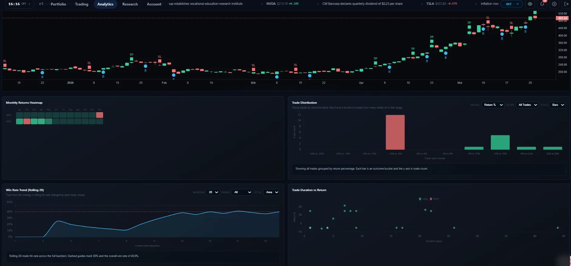 Pulsar backtesting analytics with equity curve, monthly returns heatmap and trade distribution